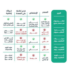 سينسلاب ماغنيوسيوم 375 مج - 30 كبسولة